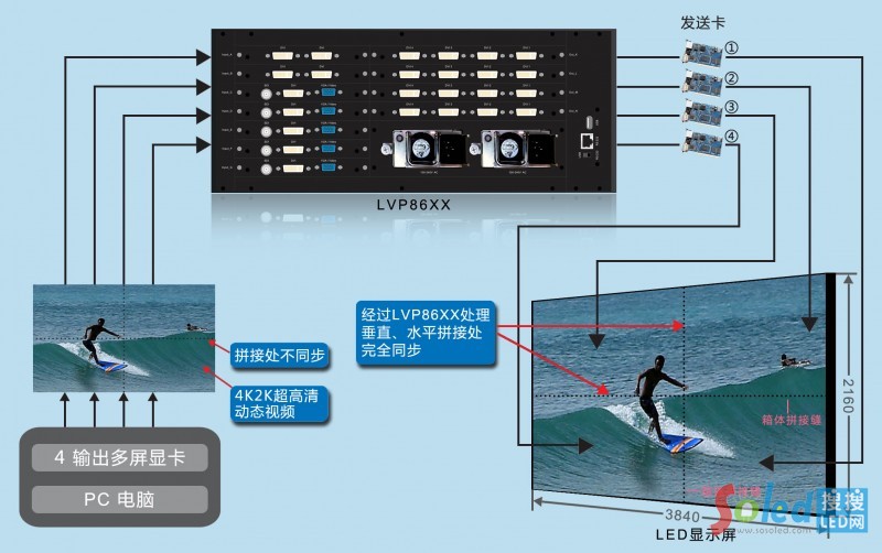 LVP86XXͬ��ƴ��ʾ��D