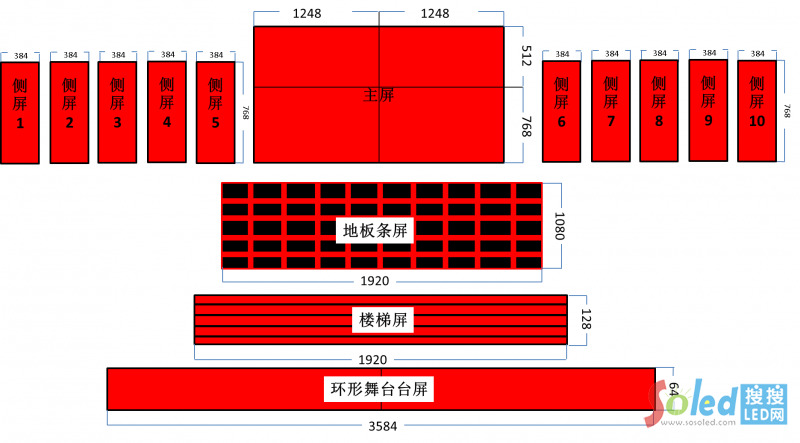 《讓夢(mèng)想飛》舞臺(tái)LED屏幕組合