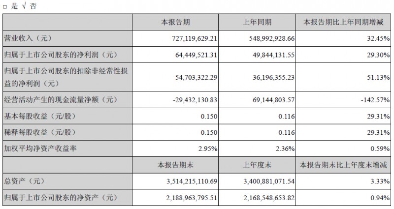 ��Ҫ��Ӌ��(sh��)��(j��)��ؔ��(w��)ָ��(bi��o)