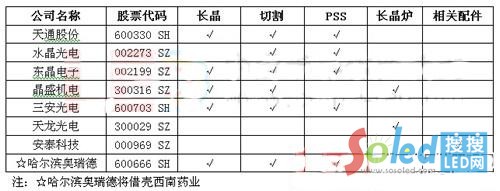 �{(l��n)��ʯ���P(gu��n)������I(y��)���a(ch��n)�I(y��)�h(hu��n)��(ji��)