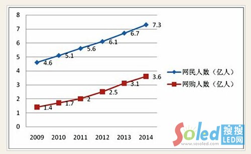 ������W(w��ng)��;W(w��ng)ُ�ߔ�(sh��)�����Lڅ�݈D