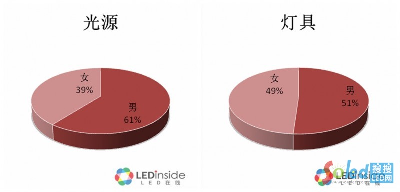 ��Դ�������I����Ů�����D2