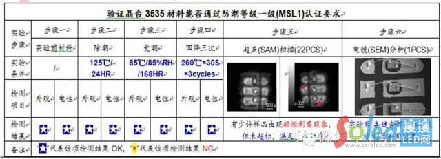 ��(j��ng)�yԇ�Y(ji��)���ж�OK�����Ϸ����ȼ�һ����MSL1)