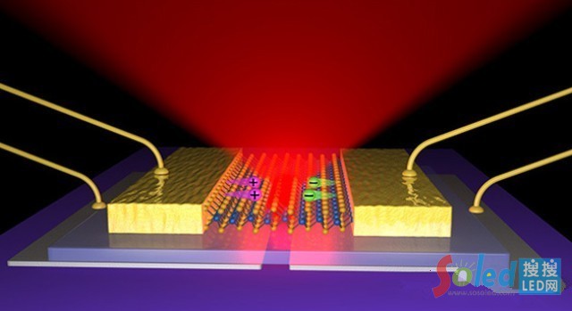 LED����֮��9