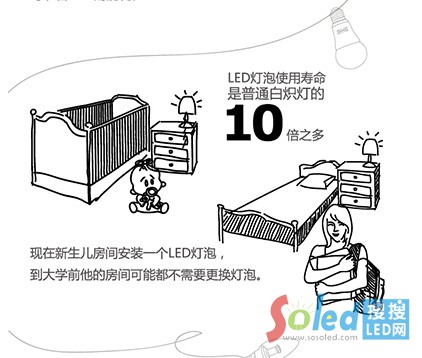 LED����ʹ�É�������ͨ�ן����10��֮��