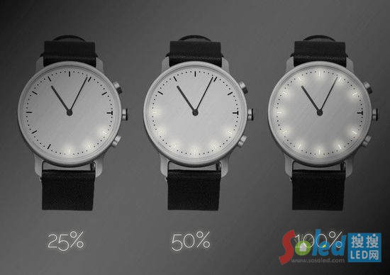 �L�����y(t��ng)&ldquo;Ę&rdquo;��LED�����ֱ�