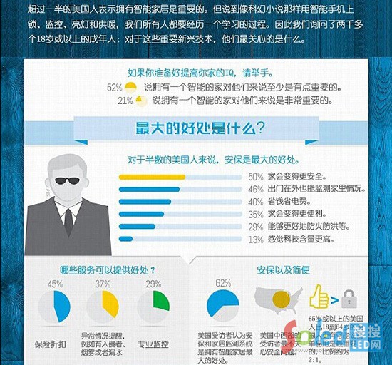 ���ܼҾ��{(di��o)���(b��o)����Ϣ�D