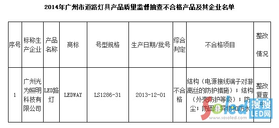 ���L(zh��ng)ED·��1���β��ϸ�