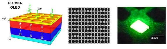 ���ü{�׼��g(sh��)�_�l(f��)����ϵ�y(t��ng)PlaCSH���������LED�����Ⱥ͹�Ч