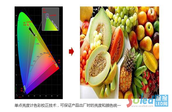 ���c(di��n)����Ӌ(j��)ɫ��У�����g(sh��)