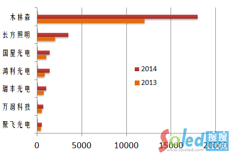 �Ї���Ҫ���b�S�Įa(ch��n)��Ҏ(gu��)ģ