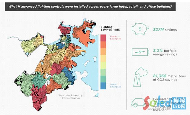 ���ܹ�(ji��)��ܛ��Retroficiency�Ĕ�(sh��)��(j��)