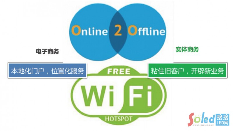 O2Oģʽ��������