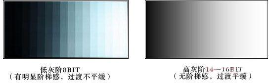 ��ͬ�Ҷ�����