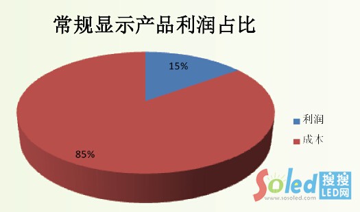 ��Ҏ(gu��)�@ʾ�a(ch��n)Ʒ����ռ��