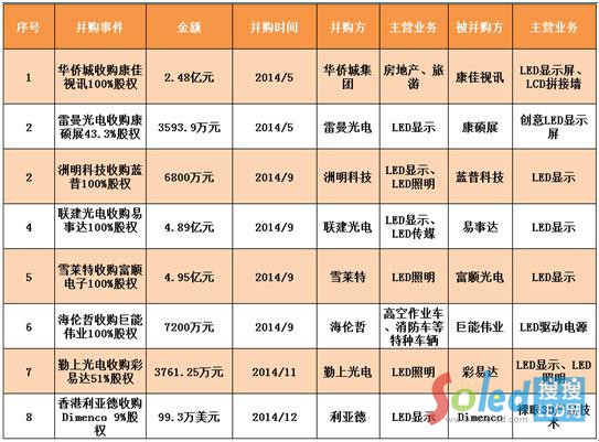 ��1��2014��LED�@ʾ���ИI(y��)��ُ��