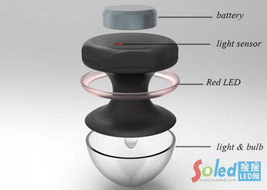 LED���(n��i)��Ԕ��