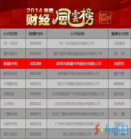 2014���ؔ(c��i)��(j��ng)�L(f��ng)�ư�