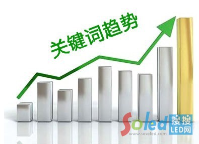 �P(gu��n)�I�~���xLED�����ИI(y��)�Ј����r