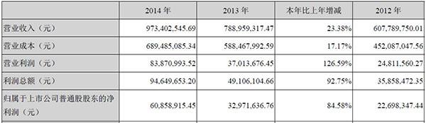 �����Ƽ�2014����Ȉ�(b��o)��