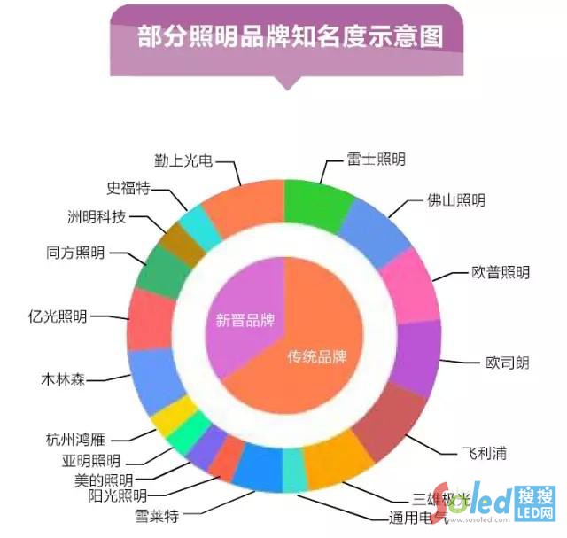 ��������Ʒ��֪����ʾ��D