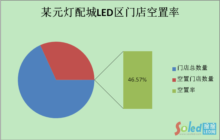 ĳԪ�����LED�^(q��)�T�������