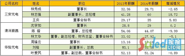 ���Σ���˾�I���������L �߹�н�겻������