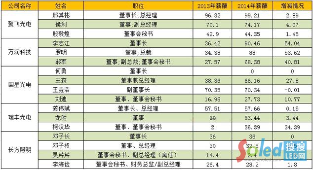 ���Σ����w���������f�Ӱ��� ���Ƕ�����н��&ldquo;�|��&rdquo;