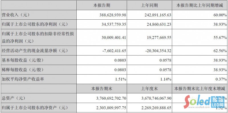 ��ɽ�Ї��ǹ�늹ɷ����޹�˾2015��һ������Ҫ��Ӌ��(sh��)��(j��)��ؔ��ָ��