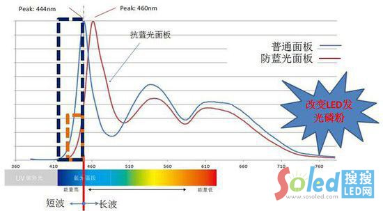 �{(l��n)�⌦�ɹ��w���ڵ��ʺ�ɫ������������