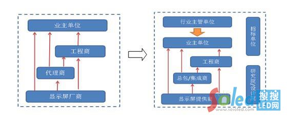 �ɷN�I(y��)�����B(t��i)�ı��^