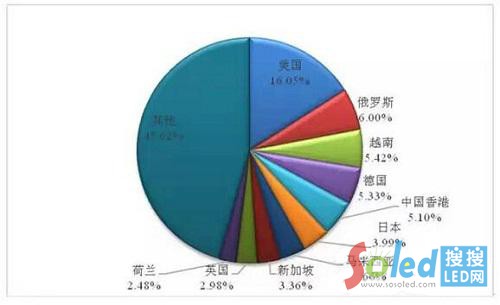 2014���Ї�LED�����a(ch��n)Ʒǰʮ����ڇ�