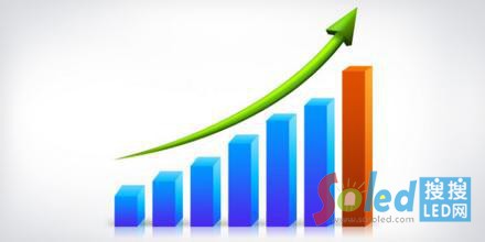 LED�K�ˮa(ch��n)Ʒ�r(ji��)�񷴏� �Ј�(ch��ng)���ٷ�(w��n)������