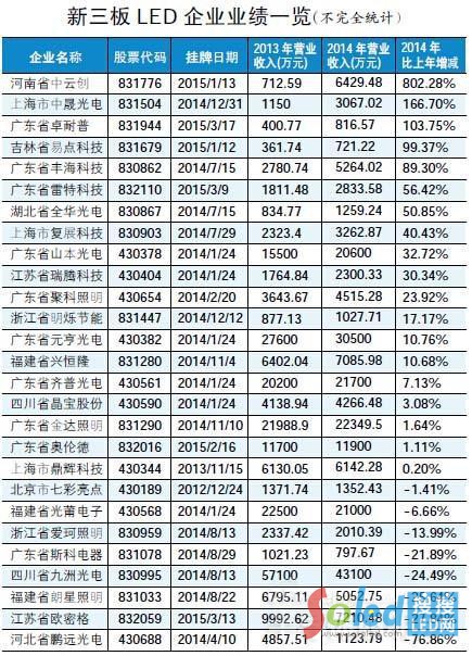 ������LED��I(y��)�I(y��)��һ�[