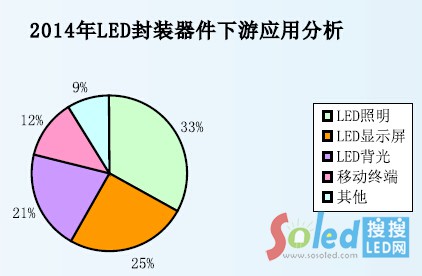 2014��LED���b�������Α�(y��ng)�÷���