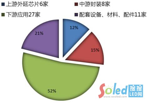 �Ї�(gu��)LED������I(y��)�a(ch��n)�I(y��)朸�(j��ng)��(zh��ng)���