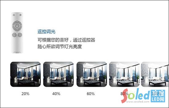 ����늚�LED���ܟ�