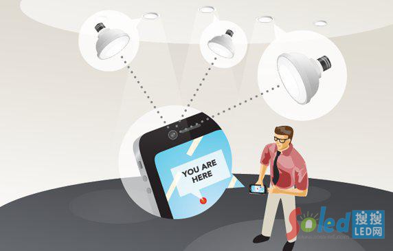 LED�҃�(n��i)��λ