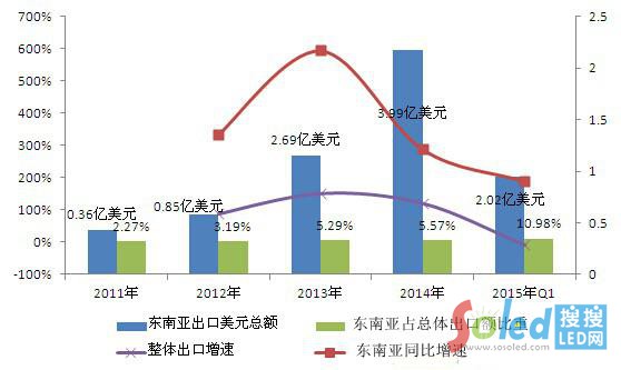 �҇����|�ρ�LED�����a(ch��n)Ʒ���ڽ��~