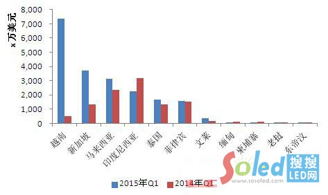 �҇����|�ρ�LED�����a(ch��n)Ʒ���ڽ��~2