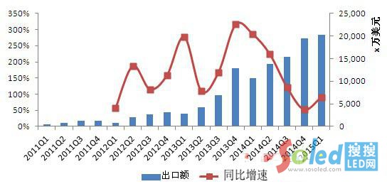 �҇����|�ρ�LED�����a(ch��n)Ʒ���ڽ��~3