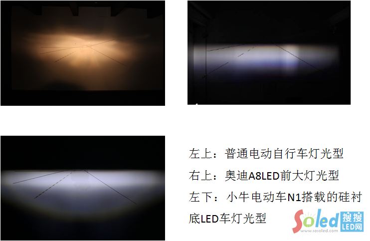 ��ʹ��--���r��LED܇��5