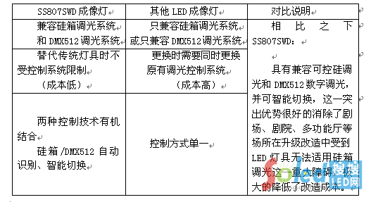 ��(du��)��2