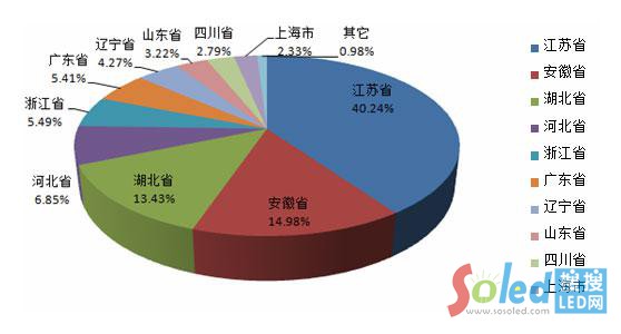 2015��1�¡�5��ȫ���ן�����ИI(y��)��Ӌ�a(ch��n)���؅^(q��)ռ����r