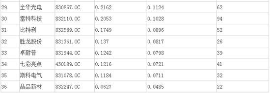 ������36��LED����������I(y��)���ι���