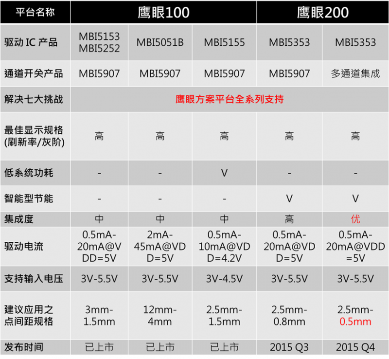 2015�۷e�Ƽ���ӑ��(hu��)