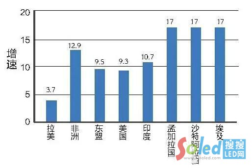 2015���ϰ����҇�(gu��)��(du��)��������L(zh��ng)��r