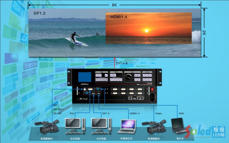 LVP608 4K2K處理器2倍放大同步拼接至8K2K