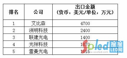 LED�@ʾ��������˾���ڽ��~