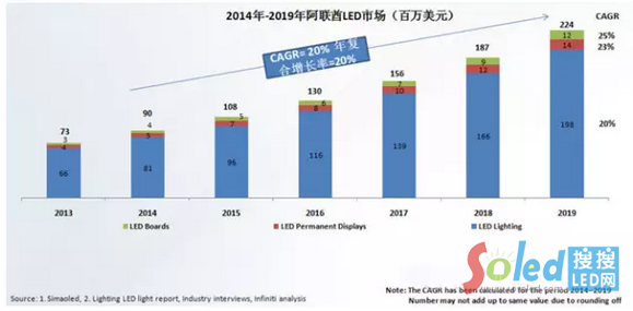 2014-2019��(li��n)��LED�Ј�(ch��ng)